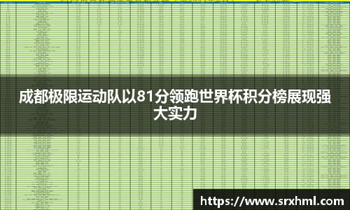 成都极限运动队以81分领跑世界杯积分榜展现强大实力